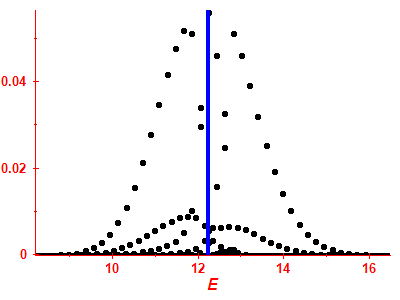 Strength function